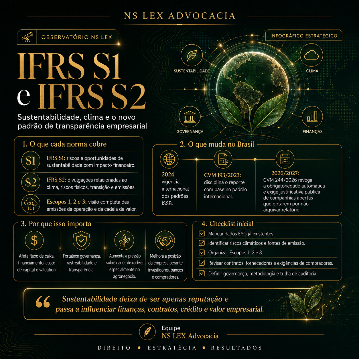 Infográfico: IFRS S1 e IFRS S2 — sustentabilidade, clima e o novo padrão de transparência empresarial (o que cada norma cobre, o que muda no Brasil, por que importa e checklist inicial)