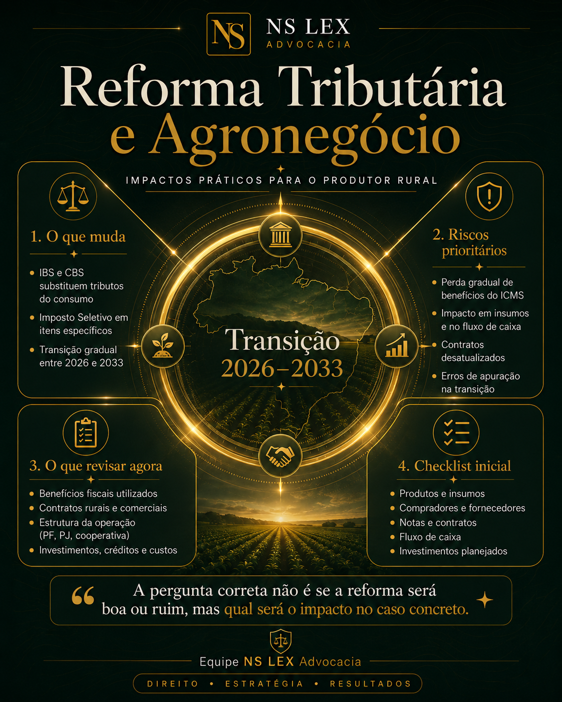 Infográfico: Reforma Tributária e Agronegócio — impactos práticos para o produtor rural (o que muda, riscos prioritários, o que revisar agora e checklist inicial)